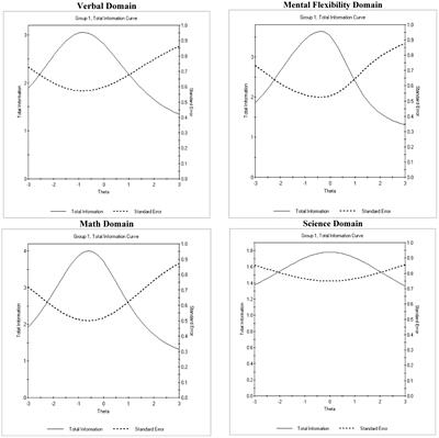 The Role of Response Times on the Measurement of Mental Ability